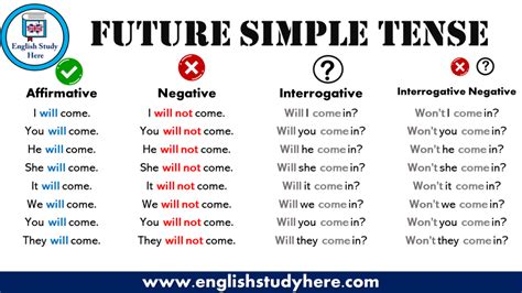 Sentences Of Simple Future Tense English Study Here