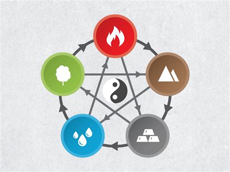 Five Elements Circle By Peter Grilj On Dribbble