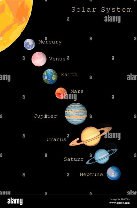 Solar System Sun Venus Mercury Mars Earth Jupiter Saturn Uranus Neptune