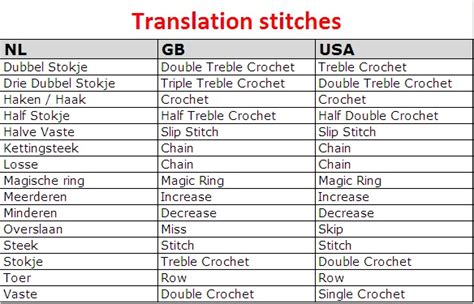 Here we can call this language and dutch. HaakKamer7: Translation Stitches