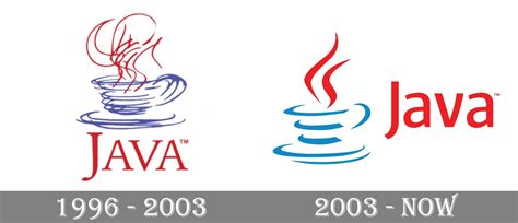 Java Logo And Symbol Meaning History Png