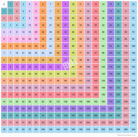 Multiplication Chart 1 Through 20 Bdacolour