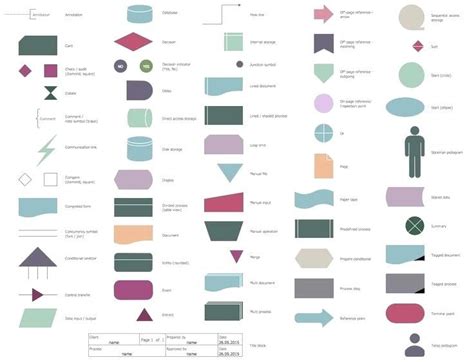 Standard Flowchart Symbols And Their Usage Basic Six Sigma Shapes Process Flow Diagram