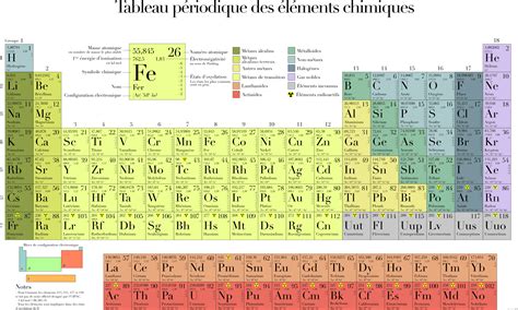 Tabla Periódica De Los Elementos Químicos Con Valencias Descripción Y