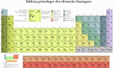 Tabla periódica de los elementos químicos con valencias. Descripción y ...
