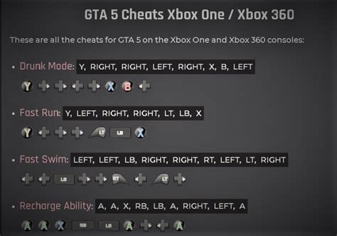 Gta 5 Cheats For All Xbox And Xbox 360 Shyozcom