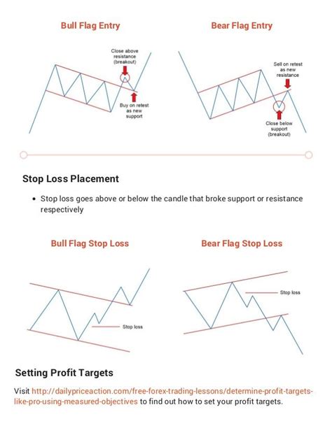 3 Forex Chart Patterns Cheat Sheet Trading Charts Forex Trading