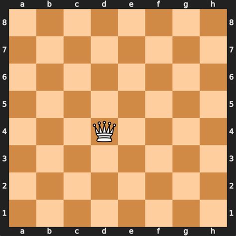 How Does The Queen Move In Chess All Moves Explained