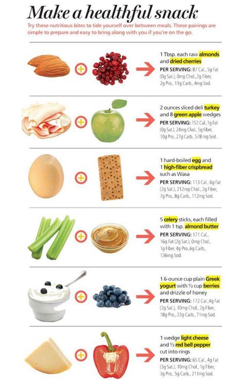 Healthy Mid Morning Snack Healthy Info