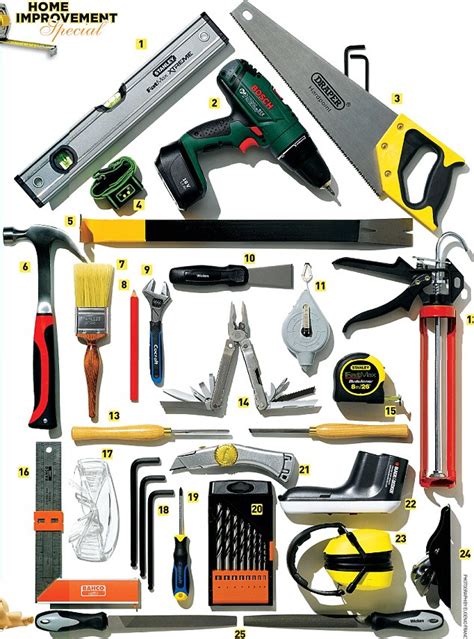 The 25 Essential Household Tools Daily Mail Online