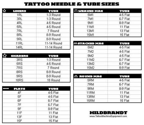 Tattoo Needle Sizes For Stick And Poke Best Tattoo Ideas