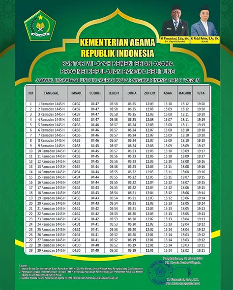 Download Jadwal Imsakiyah Pangkalpinang Ramadhan Resolusi Tinggi Waktu Azan Magrib