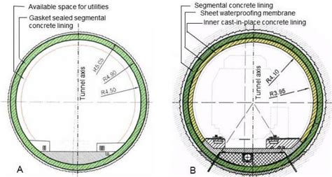 Two Design Options For Tunnel Linings In Tbm Excavated Rail Tunnels In