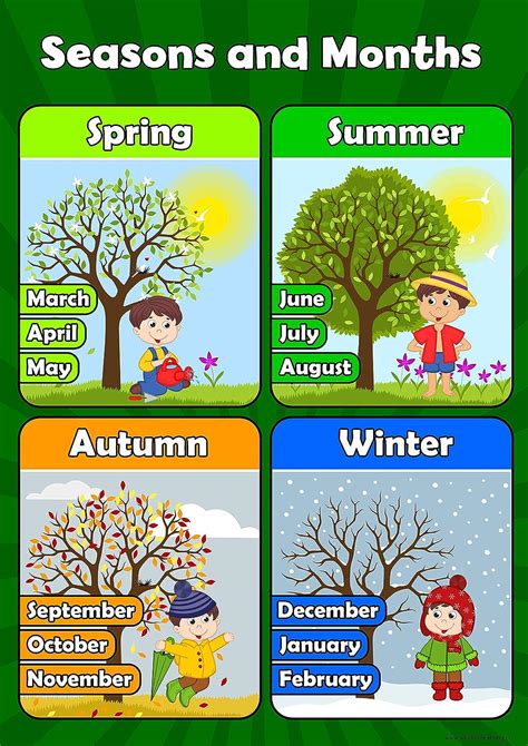 Wandbild F R Kinder Jahreszeiten Und Monate Lernplakat Amazon De