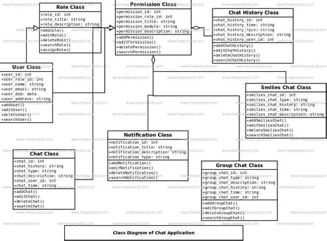 Chat Application System Uml Diagram Freeprojectz