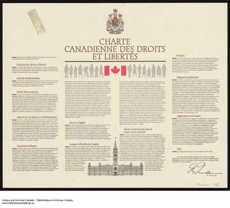 Charte Canadienne Des Droits Et Libertés Le Blogue De Bibliothèque Et Archives Canada