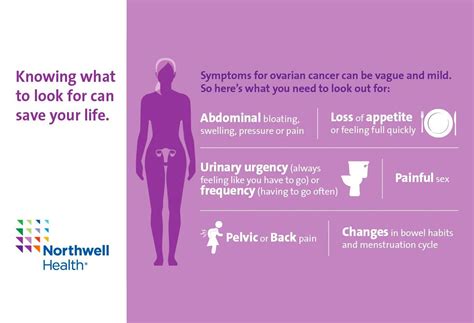 Ovarian cancer may not cause symptoms in its early. Gynecological cancers - Cancer Institute at Phelps ...