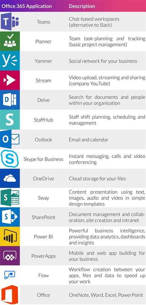Whats Included In Office 365 Chorus