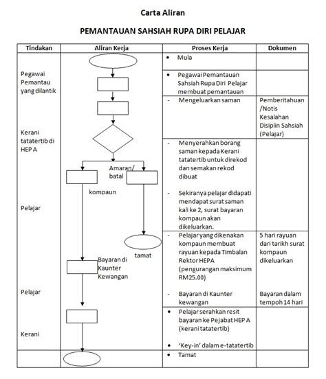 Maybe you would like to learn more about one of these? UiTM Perlis MPP: June 2011