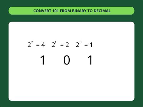 Binary To Decimal Converter ️