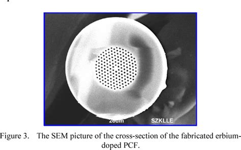 Figure From Design And Application Of Erbium Doped Photonic Crystal