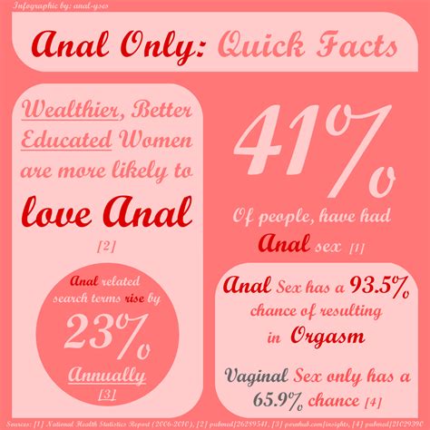 Anal Only Quick Facts Anal Only Lifestyle Blog