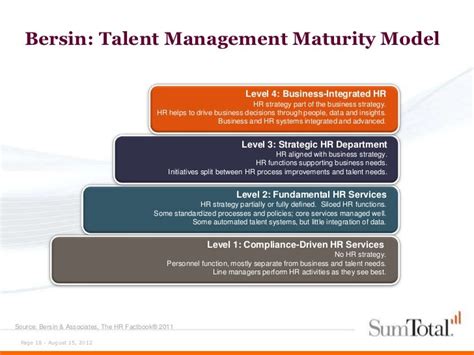 Talent Management Maturity Model Bersin Images Result Samdexo