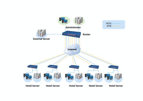 Physical Network Diagram Complete Guide Edrawmax