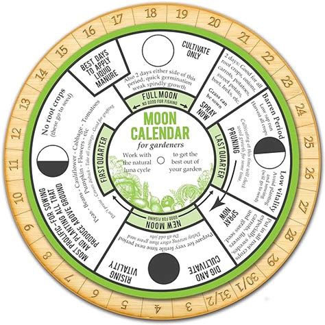 Perpetual Moon Calendar For Gardeners Garden By The Phases