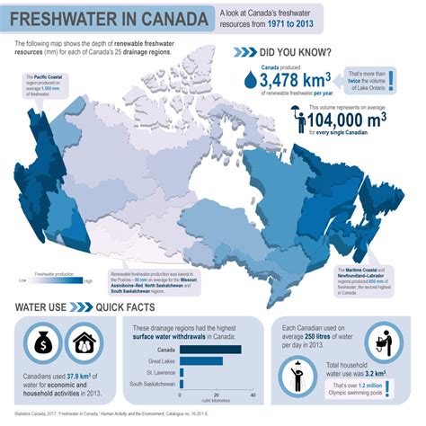 Freshwater In Canada A Look At Canadas Freshwater