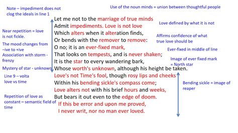 What Is The Theme Of William Shakespeares Sonnet 116