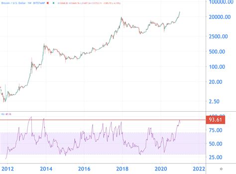 Why did bitcoin crash & why bitcoin will drop again exodus statement on the markets and the future of crypto Bitcoin nog volgende week 40.000 dollar, of crash van 30 ...