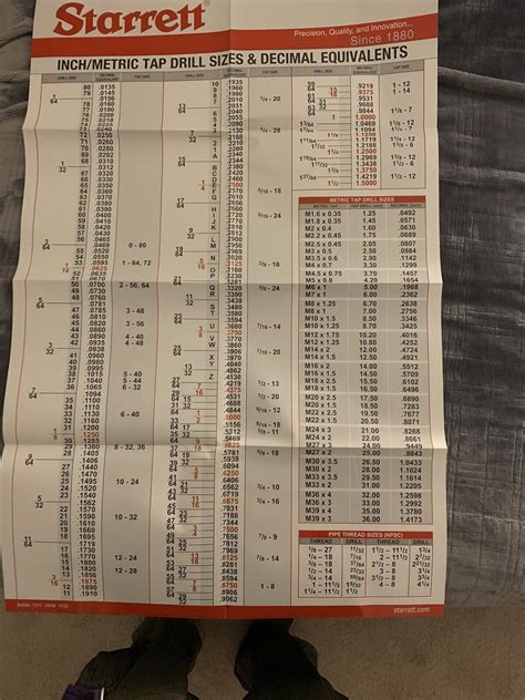 Starrett Tapdrill And Metric Equivalent Wall Chart 25”x38” Ships