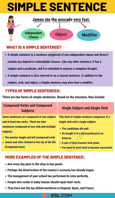 Simple Sentence Examples And Definition Of Simple Sentences Esl