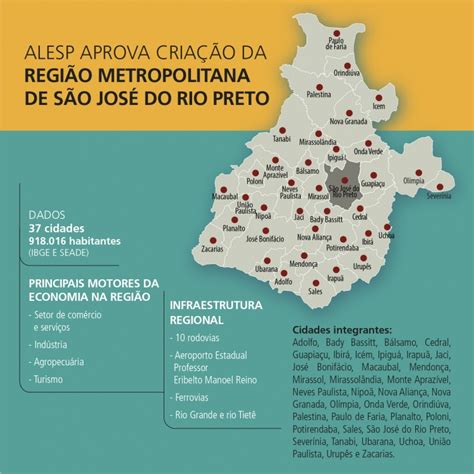 Com Cidades Est Criada A Regi O Metropolitana De Rio Preto Veja O