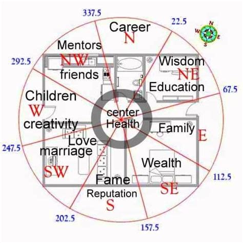 As an important component of a home, the feng shui of windows cannot be neglected. How to Find Your Feng Shui Wealth Areas: 5 Popular Methods ...