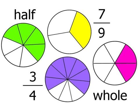 Free Fractions Cliparts Download Free Fractions Cliparts Png Images