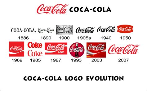 3 Most Spectacular Company Logos Evolution The Why What And How Of