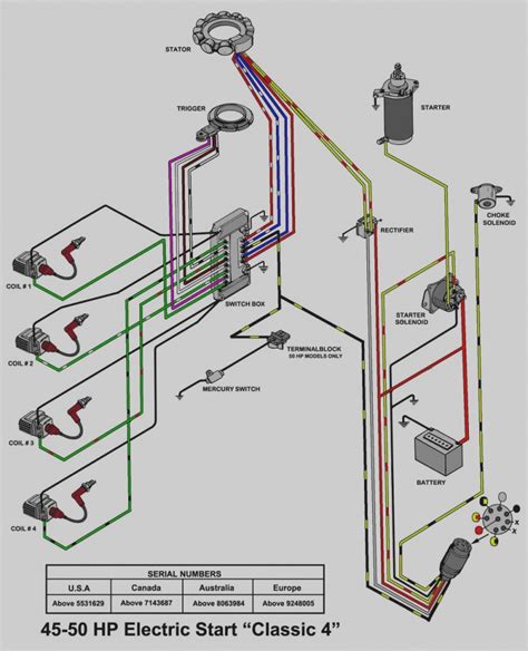 Premium color wiring diagrams get premium wiring diagrams that are available for your vehicle that are. Mercury 115 Hp Wiring | Wiring Diagram Image