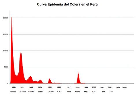 Sobre La Epidemia Del CÓlera En El PerÚ Borrador ~ Mi Catalejo