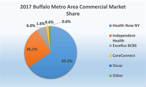 Marketplace eligibility, enrollment periods, plans and premiums. society for human resource management: A Brief Look at Commercial Health Insurance Market Share in Select New York Metro Areas
