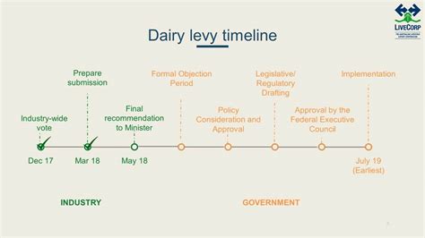 Exporters Support Dairy Cattle Charge Australian Livestock Exporters