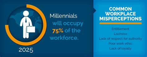 Attracting And Retaining Millennials In The Global Workplace