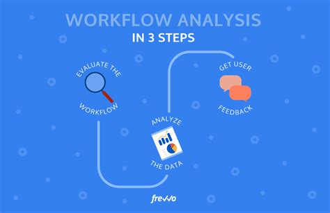 Workflow Analysis How To Improve Optimize Your Processes Frevvo Blog