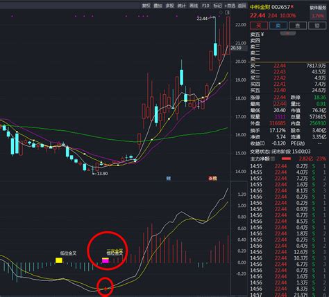 Macd低位金叉二次金叉共振抓短线低位波段涨停牛股选股指标公式 成功率86 知乎