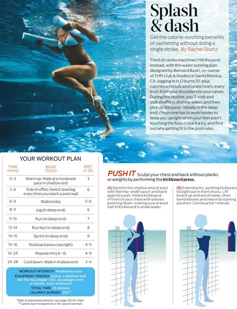 Water Aerobics Routines Printable Portal Tutorials