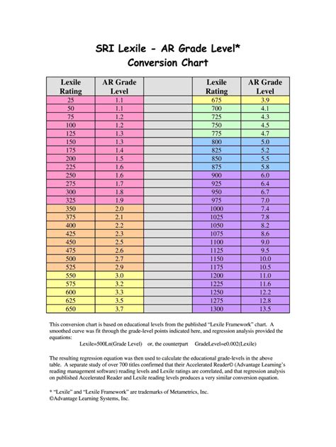 Lexile Conversion Chart 7 Grade
