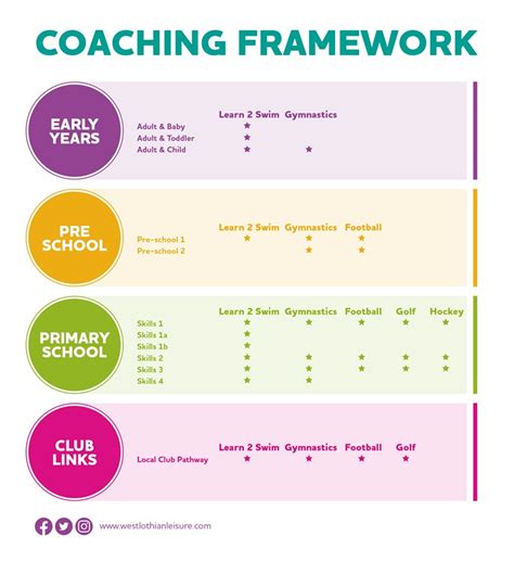 Coaching Framework Xcite