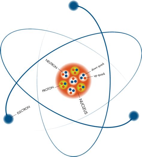 Discovering Particles Nuclear Atom Atom Diagram Atom Dalton Atomic