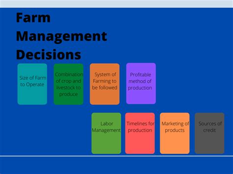 5 Main Objectives Of Farm Management Farm Management Solution